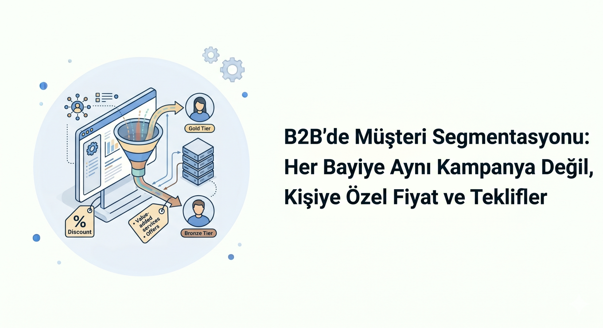 B2B'de Müşteri Segmentasyonu: Her Bayiye Aynı Kampanya Değil, Kişiye Özel Fiyat ve Teklifler