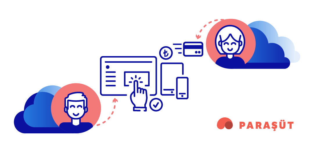 İvesgo B2B Sistemi ve Paraşüt API Entegrasyonu