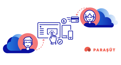 İvesgo B2B Sistemi ve Paraşüt API Entegrasyonu