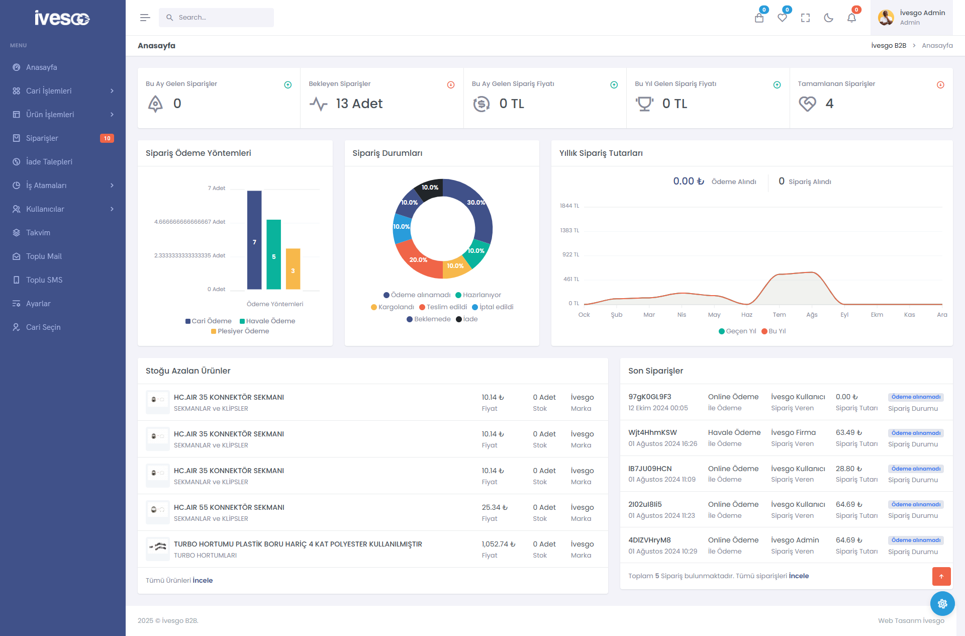 İhtiyaçlarınıza Özel B2B Çözümleri
