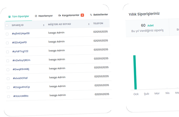 Gelişmiş İstatistik Verileri